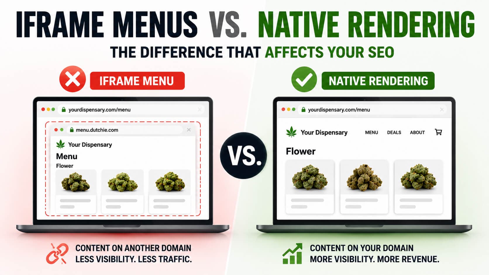 Why Most Dispensary iFrame Menus Cannot Rank on Google