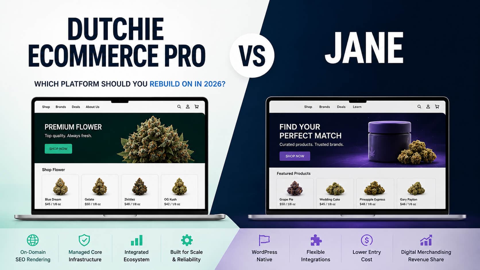 Dutchie Ecommerce Pro vs Jane Premium: Which Platform Is Better in 2026?