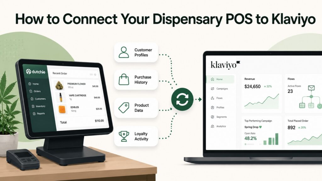 Dutchie POS and Klaviyo integration workflow for dispensary email marketing